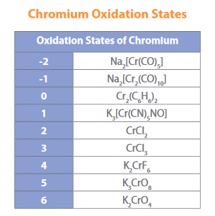 Chromium oxidation states