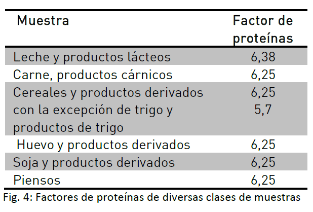 factores de proteínas